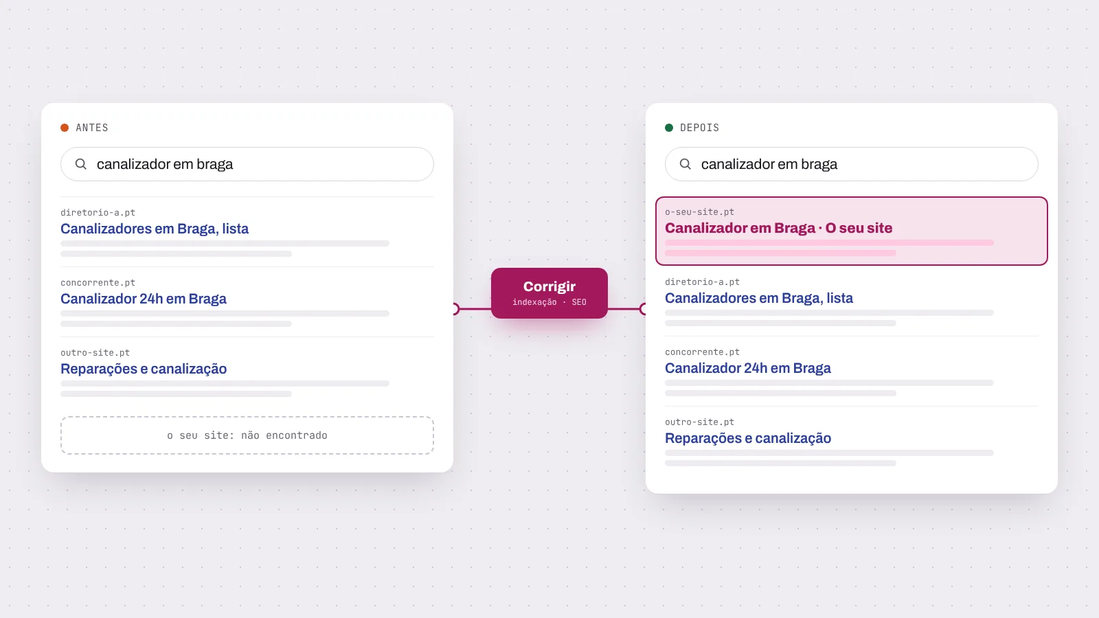 Ilustração Wisebot: pesquisa no Google sem o site da empresa nos resultados e o mesmo site depois de corrigido, em primeiro lugar