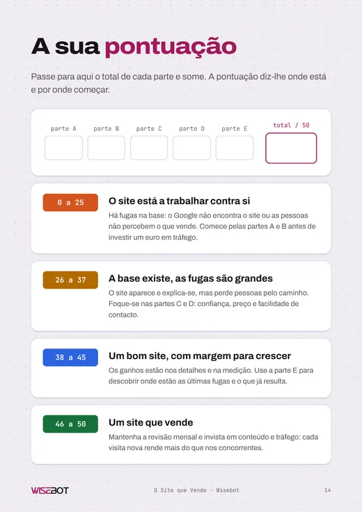 Página do ebook com a tabela de pontuação